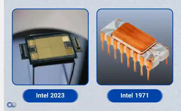 تاریخچه CPU
