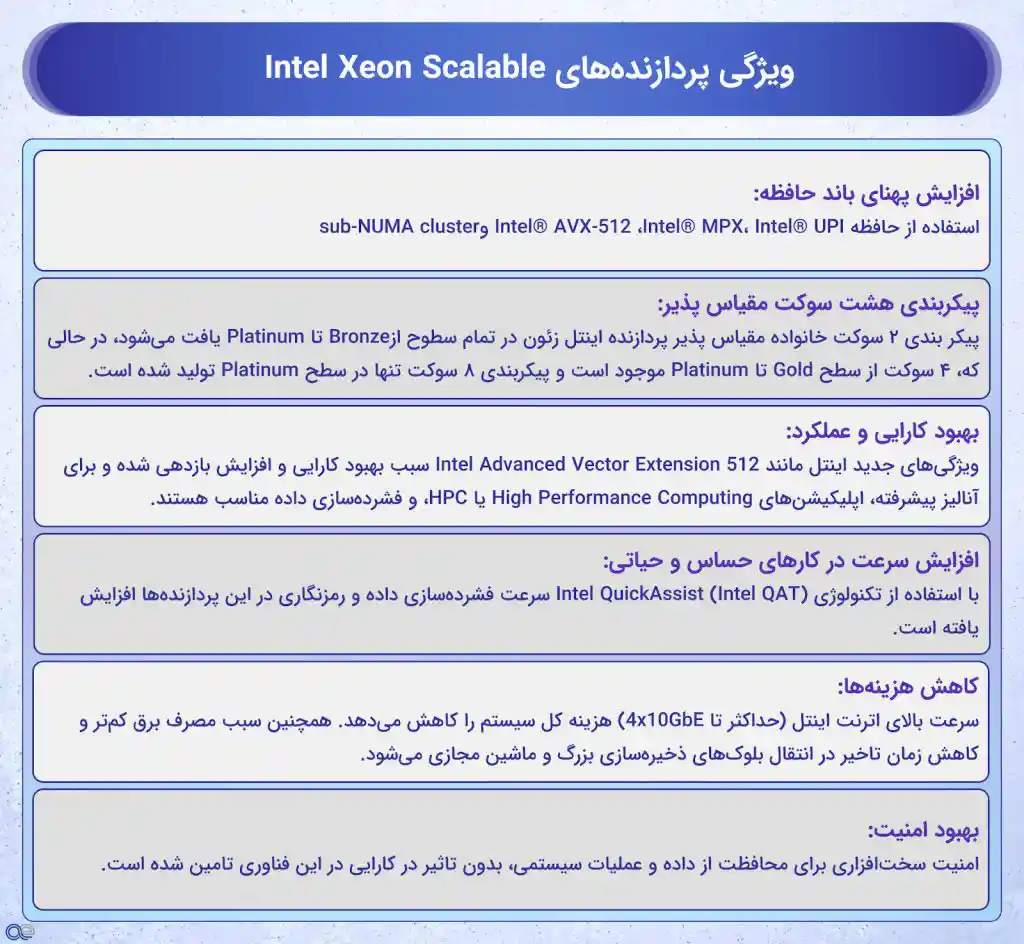 ویژگی پردازنده‌های Intel Xeon Scalable