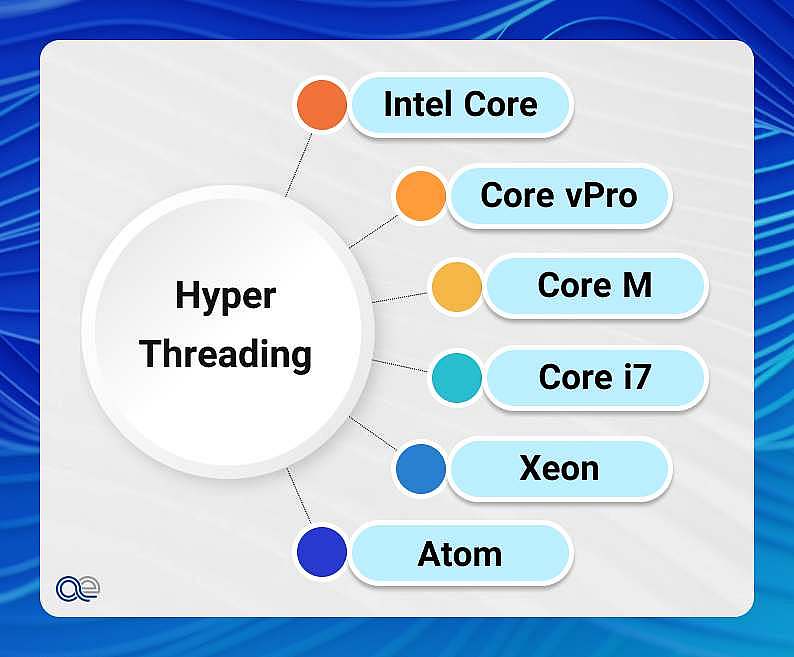 پردازنده‌های Intel مجهز به فناوری Hyper Threading