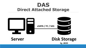 ذخیره‌ساز تحت شبکه DAS چیست؟