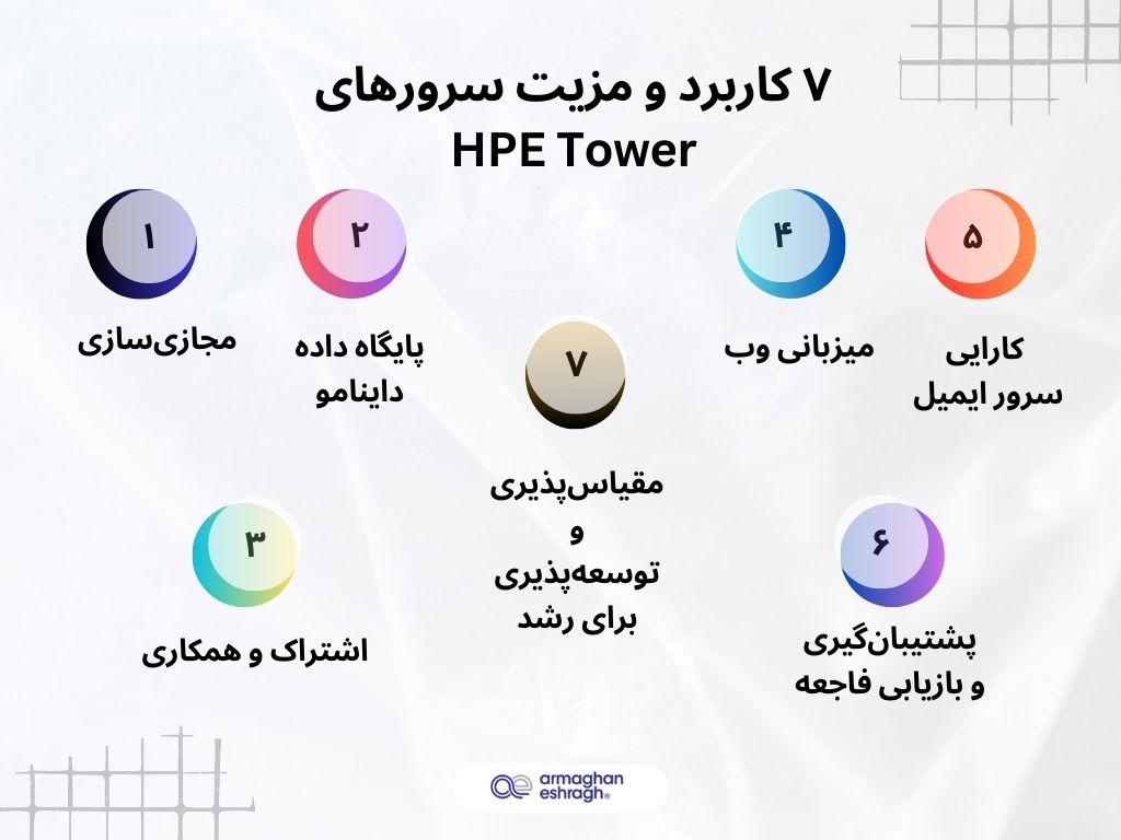 ۷ کاربرد و مزیت سرورهای HPE Tower 
