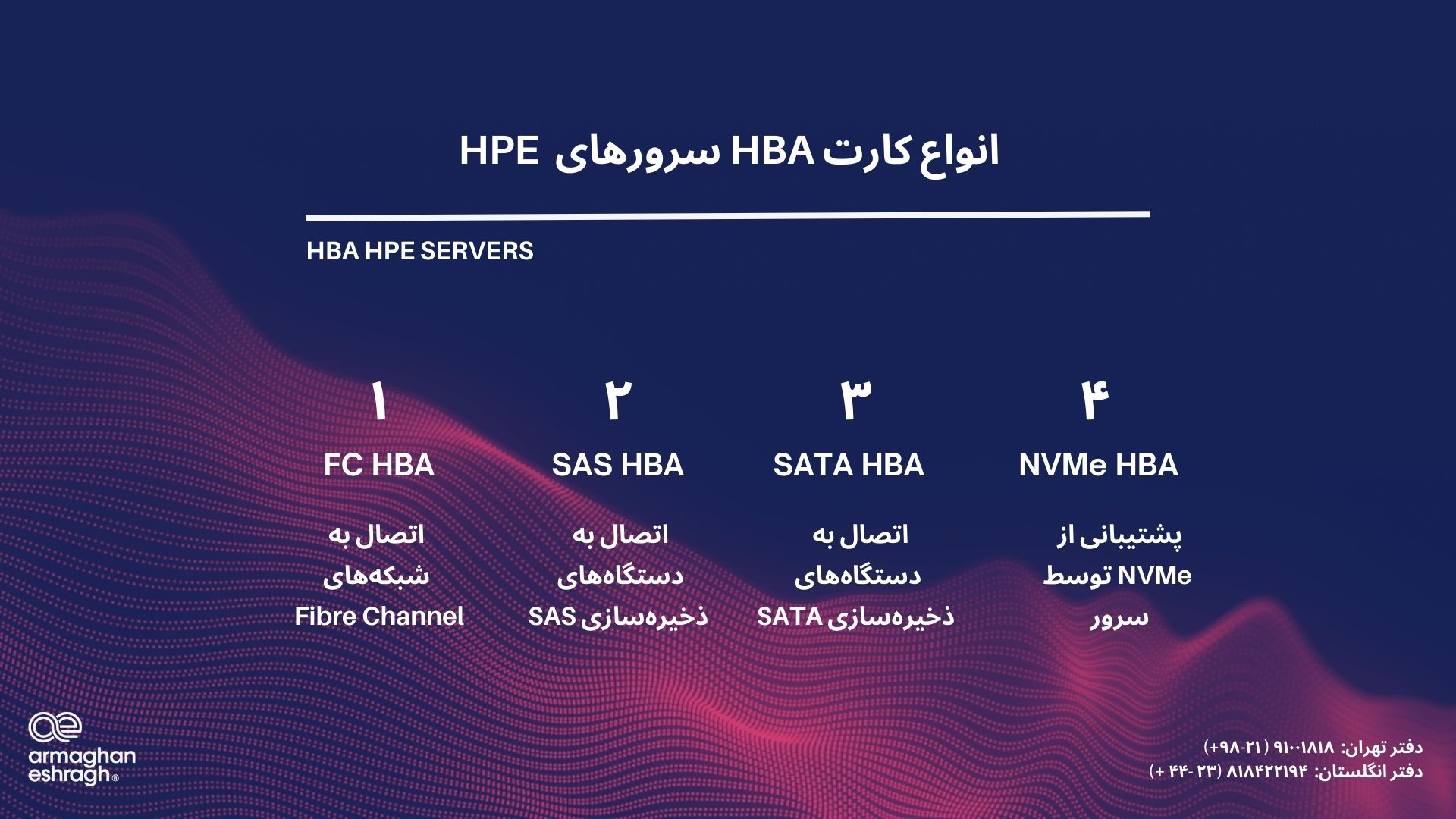 انواع کارت HBA سرور HPE 